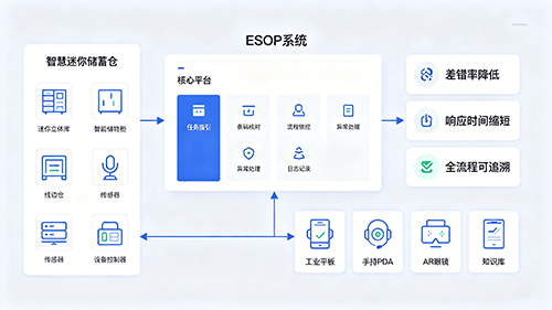 ESOP在智慧迷你储蓄仓中的应用与作用.jpg